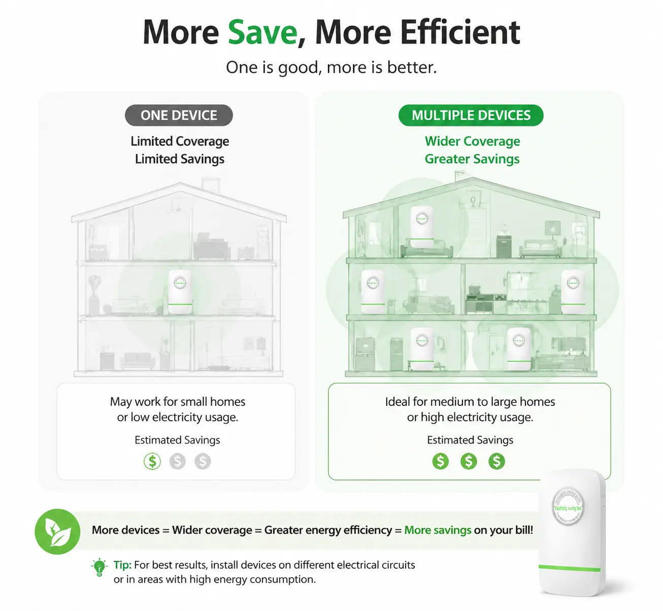 6 PCS Plug-In Power Box with US Plug 2026 Updated Design, Compatible with 90–250V Input Range