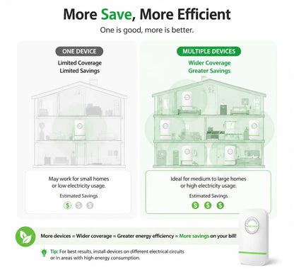 6 PCS Plug-In Power Box with US Plug 2026 Updated Design, Compatible with 90–250V Input Range