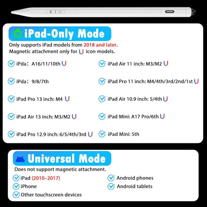 Penlike Dual-Tip Universal Stylus Pen for Ipad, Iphone, Android, 2 in 1 Fast Charge Active Stylus Pen for Touchscreen, Fine Tip, High Sensitivity, Magnetic Stylist Pencil for Samsung, Other Android Phones, Tablets