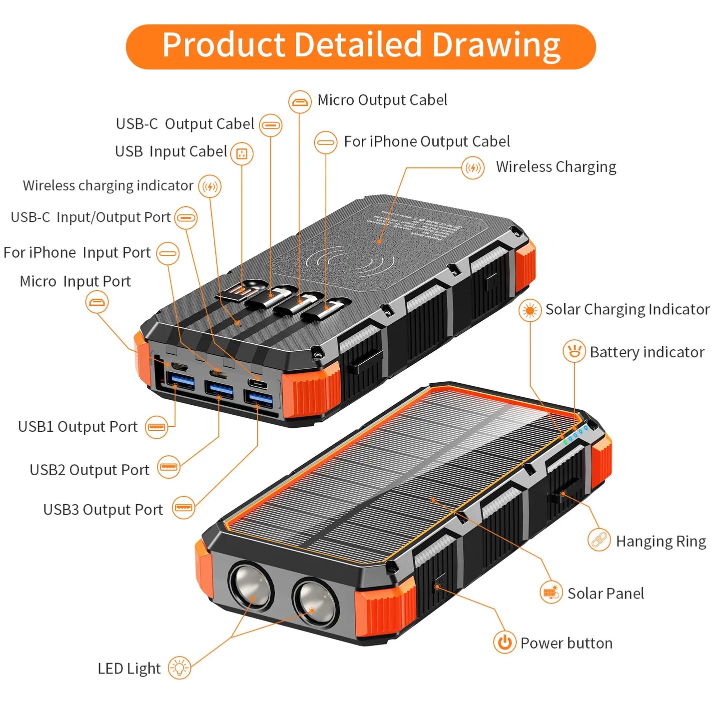 Solar Power Bank 49800Mah Wireless Charger QC Fast Charging Solar Charger Power Bank 8 Outputs 4 Inputs Solar Portable Charger Compatible with All Mobile Devices,Sos/Strobe/Strong Flashlights