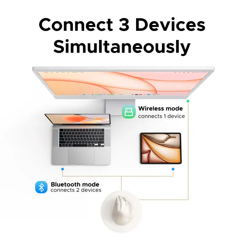 UGREEN Vertical Wireless (Bluetooth 5.0+2.4G) Ergonomic Mouse with 5 Buttons, 1000/1600/2000/3200/4000 DPI, Prevention of Mouse Arm, Vertical Mouse Compatible with Pc/Laptop/Tablet （Small Size）,#Summervibes