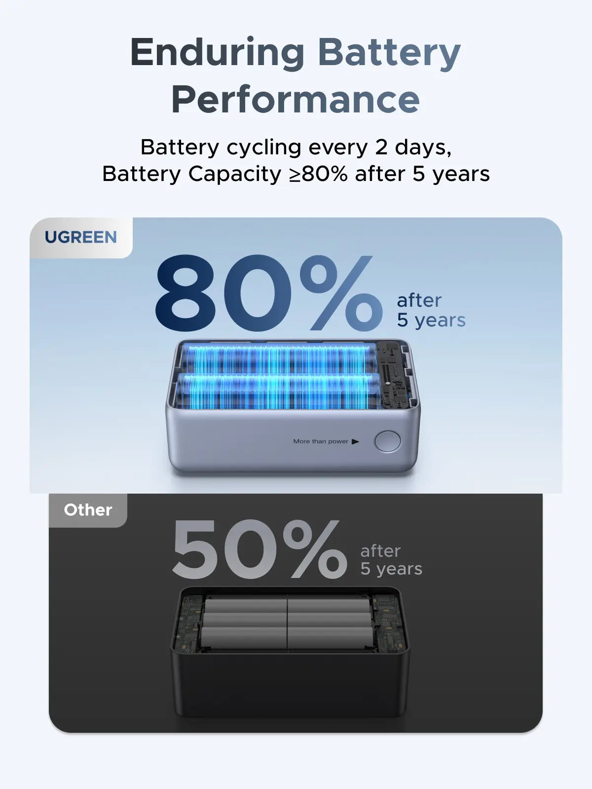 UGREEN Nexode Pro Power Bank 10,000Mah 45W, Compact Portable Charger, Built-In USB-C Cable, PD Super Fast Charging Battery Pack with Digital Display for Iphone 17/16 Pro Max Air/Galaxy S25 Ultra