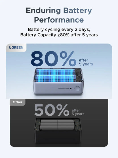 UGREEN Nexode Pro Power Bank 10,000Mah 45W, Compact Portable Charger, Built-In USB-C Cable, PD Super Fast Charging Battery Pack with Digital Display for Iphone 17/16 Pro Max Air/Galaxy S25 Ultra